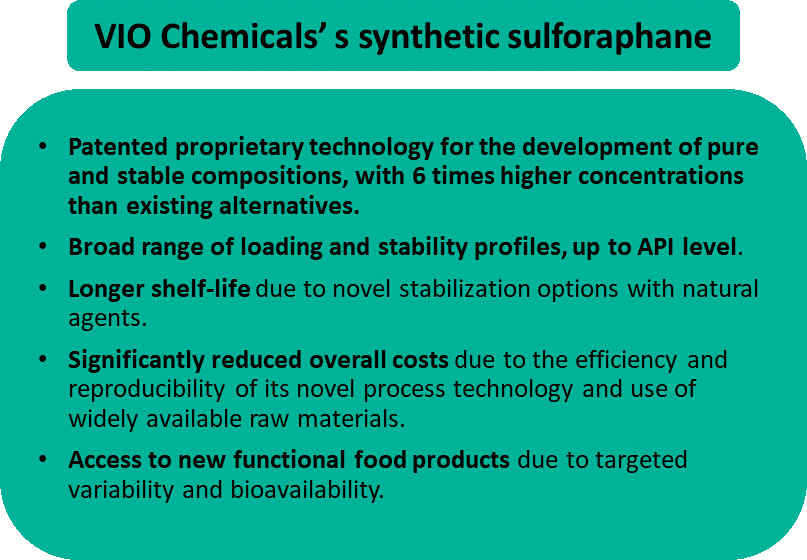 VIO Chemicals'synthetic sulforaphane